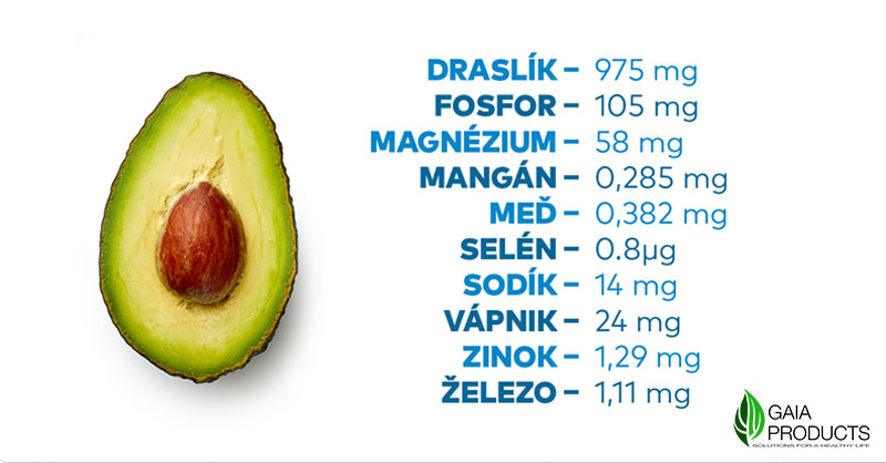 Organické minerály a ich nedostatok 5 Obsah minerálov a vitamínov v avokáde